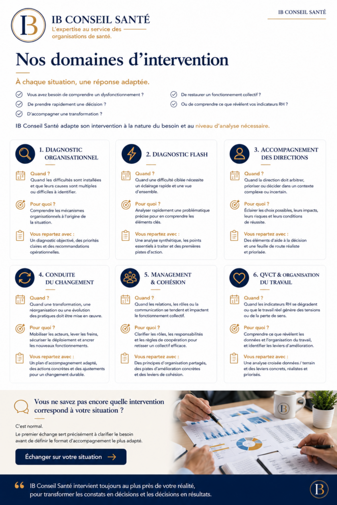 Accompagnement des organisations de santé – IB Conseil Santé